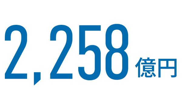 2,258億円