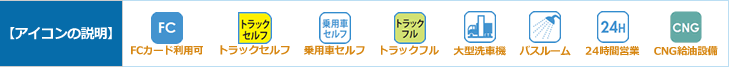 アイコンの説明