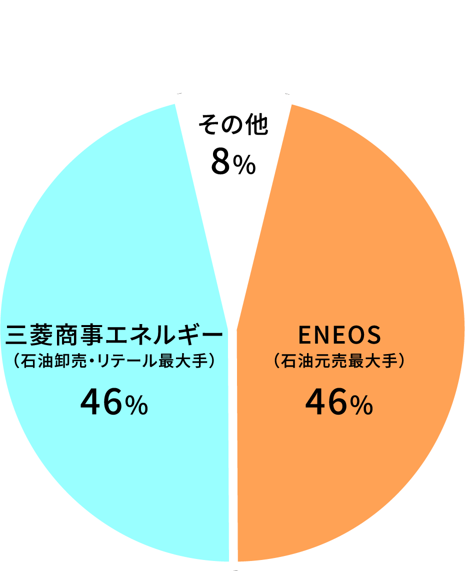 株主構成