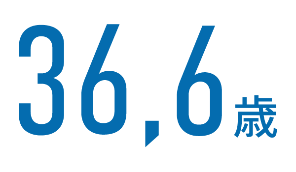 39.0歳