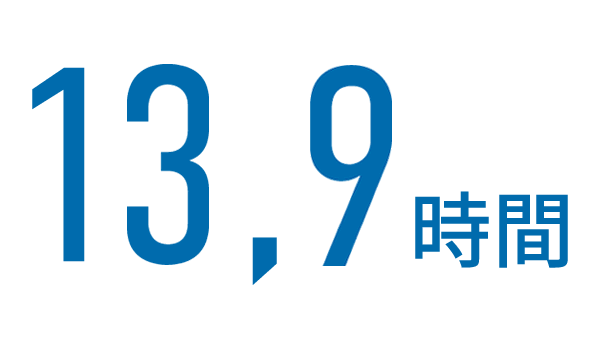 13.9時間