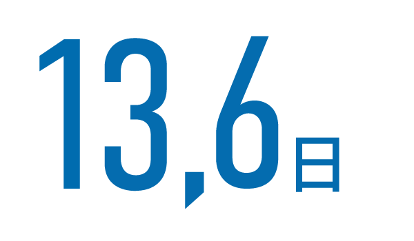 11.0日
