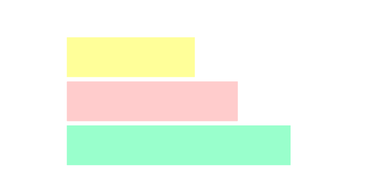 世代別年収